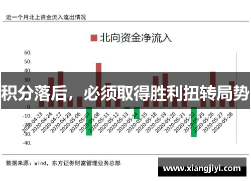 积分落后，必须取得胜利扭转局势